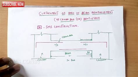 Image result for Remote Control LED Chip