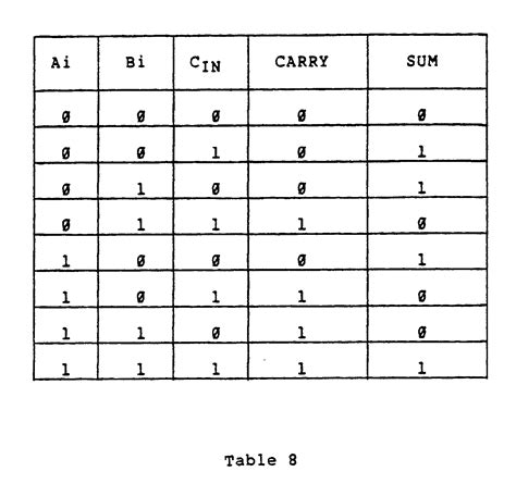 Image result for Two-Bit Adder Truth Table