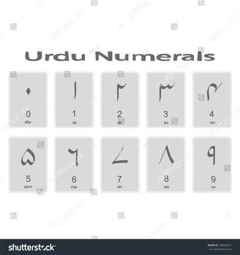 Urdu Numbers Urdu 92 News
