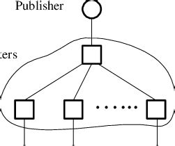 Image result for Minimum Spanning-Tree Star Graph