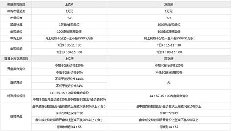 股票打新规则，股票打新的技巧和条件- 股市聚焦_赢家财富网