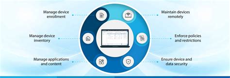 Android Device Management 的图像结果