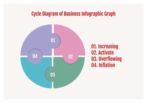 Cycle Graph Template 的图像结果