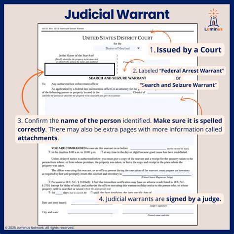 Judicial Warrant vs. Administrative Warrant - Luminus