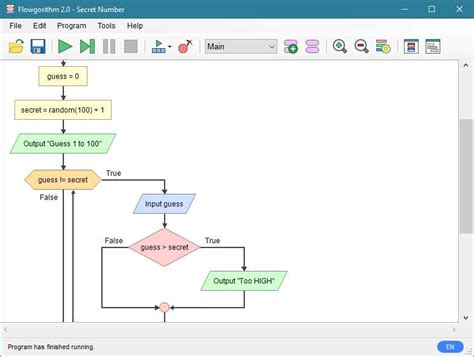 Matrices Flowgorithm 的图像结果