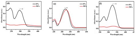 Rational Design for Multicolor Flavone-Based Fluorophores with ...