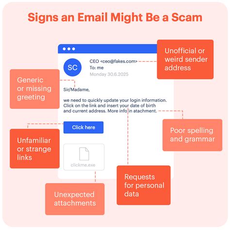 Spotting The Common Signs Of Phishing Emails In 2026