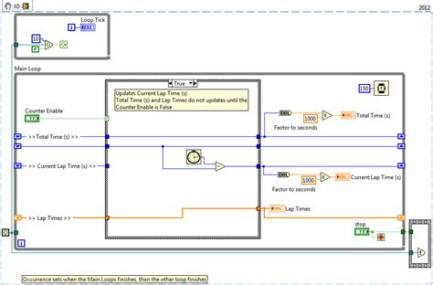 Image result for How to Set On and Off Time in LabVIEW Programming