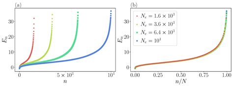 Quantization of Integrable and Chaotic Three-Particle Fermi–Pasta–Ulam ...