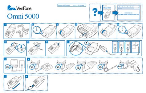 VeriFone Tutorials 的图像结果