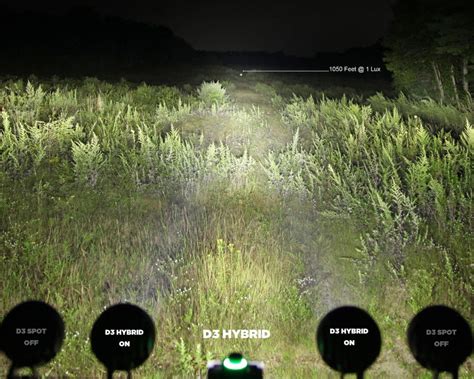 DENALI D3 Auxiliary LED Lights Driving (Spot) Lights Only Set of 2 (DN ...