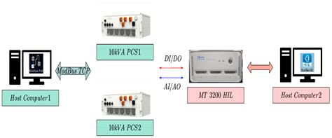 Image result for Input AC Power Filter Design and Simulation for Stability