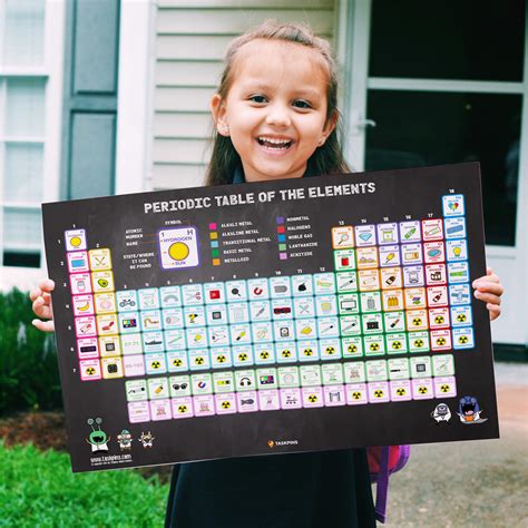 Periodic Table Posters Free For Teachers