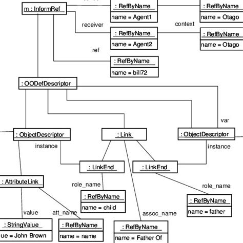 Object Model Example 的图像结果