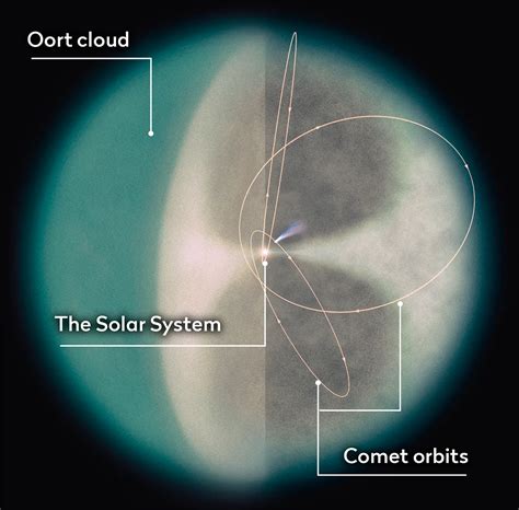 Long-period comets | BBC Sky at Night Magazine