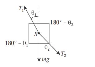 The blocks B C in the figure-2.186 have mass ' m ' each. The strings A ...