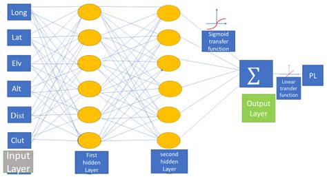 Channel Model 的图像结果