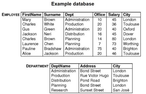 Image result for SQL Query N5