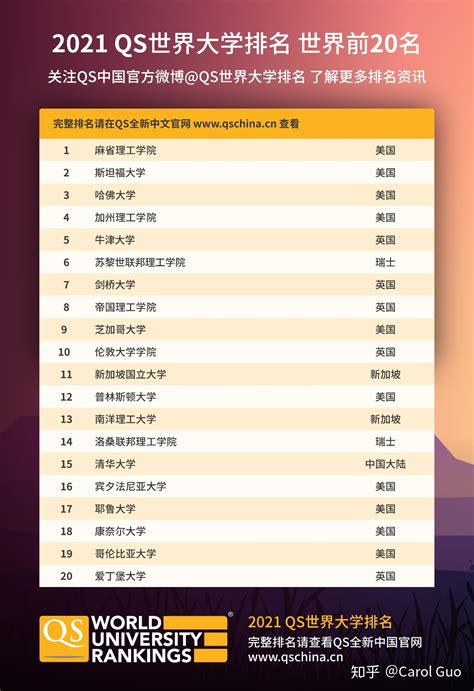 中国科学院大学超过了浙江大学和复旦大学排名第三-粉笔教育网