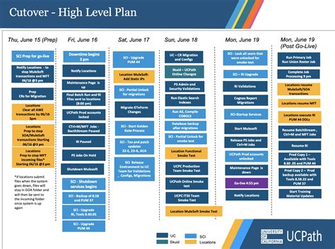 UCPath Projects: June Release