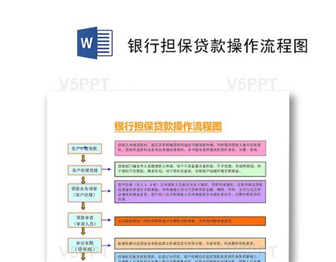 流程图模板银行担保贷款操作流程图Word模板（担保业务流程图)-赞芽PPT