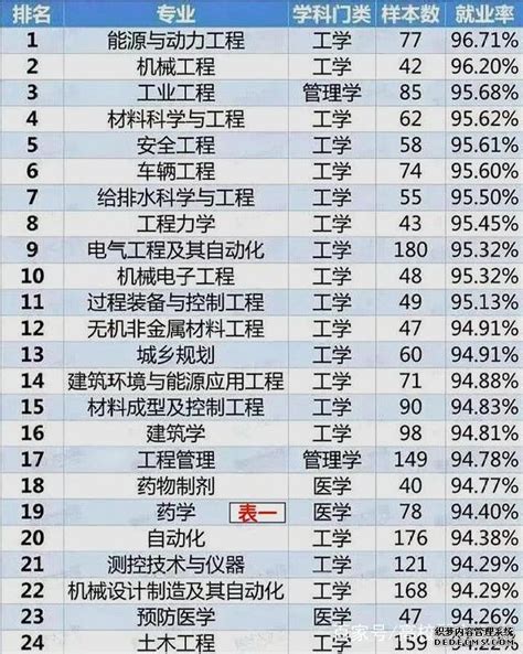 2019年高薪行业排行_2019年十大高薪热门专业排行榜,还没毕业就找到工作(2)_排行榜