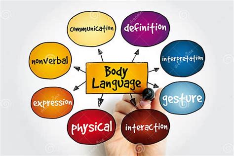 Body Language Mind Map 的图像结果