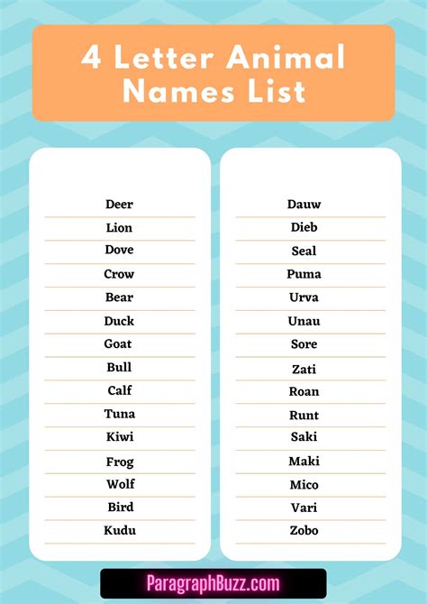 4 Letter Animal Names | Pictures, Definitions, Sentence Examples