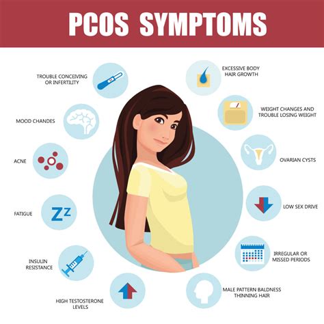 PCOS Polycystic Ovarian Syndrome - Renewed Vitality