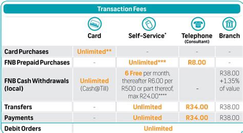FNB cuts prices, removes debit card fees - Moneyweb
