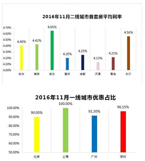 新年伊始 长沙多家银行首套房利率上浮5%至15%_新浪湖南新闻_新浪湖南