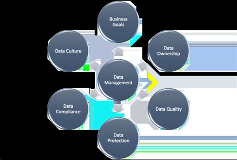 Data Management Best Practices 的图像结果
