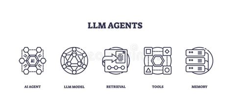 LLM Agent Icon 的图像结果