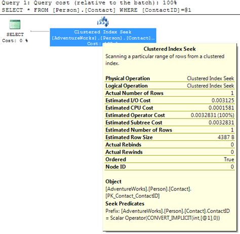 Image result for SQL Graphical