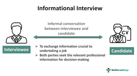 Examples of Great Informational Interviews 的图像结果