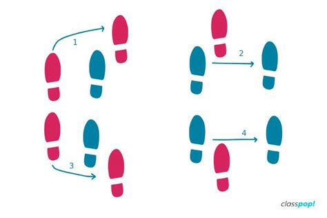 Image result for One Step Forward Line Dance Steps