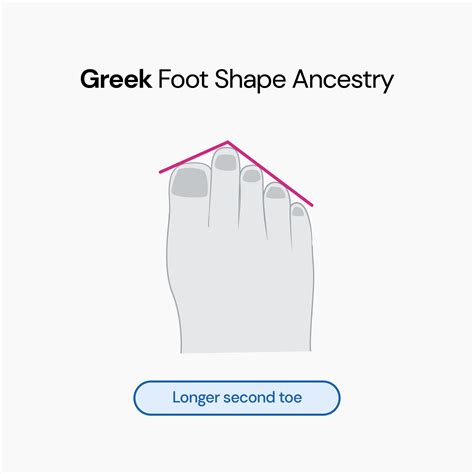 Is There A Connection Between Your Foot Shape And Ancestry?