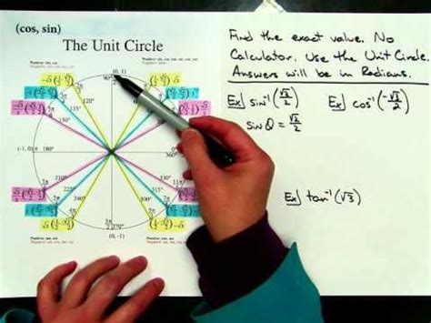 Image result for Inverse Unit Circle