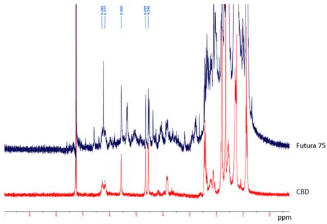 Metabolomic Profile and Antioxidant/Anti-Inflammatory Effects of ...