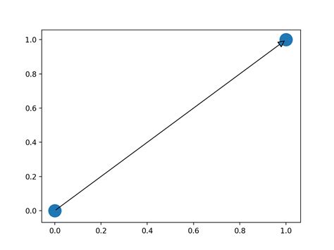 Image result for Python Patch Collection