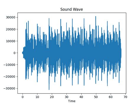 Python Sound Making Using Python 的图像结果