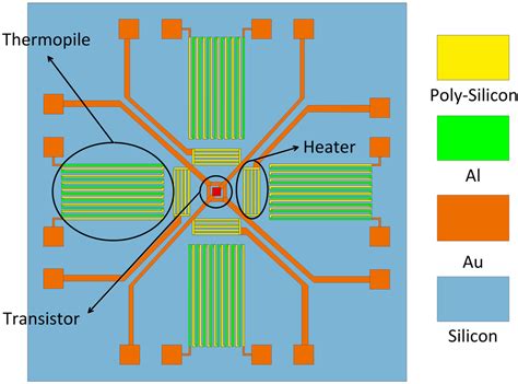 Temperature Effects on the Wind Direction Measurement of 2D Solid ...