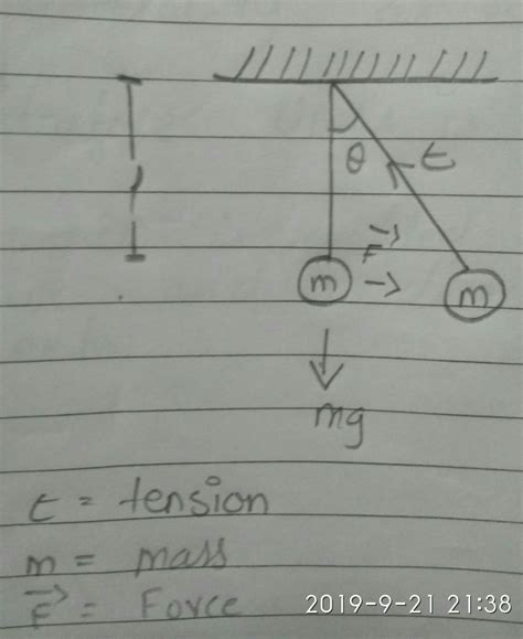 A variable force displaces a body having mass M very gradually by an ...