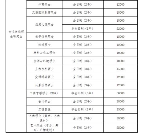 广东高校考研招生信息-广州大学2022年硕士研究生招生目录（最新--更新版） - 知乎