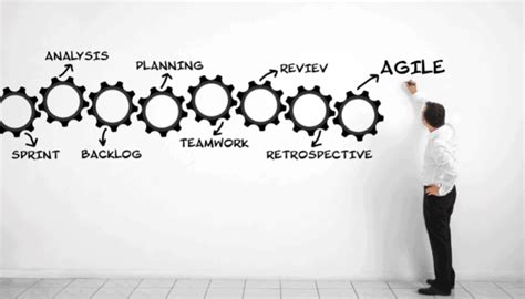 Image result for Agile Performance Management Process