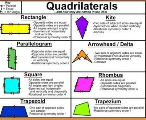 Image result for Quadrilateral Problems