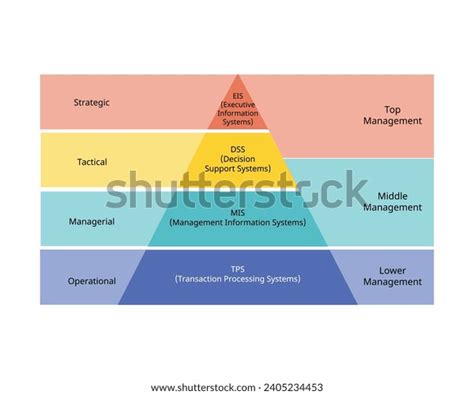 Information System Types 的图像结果