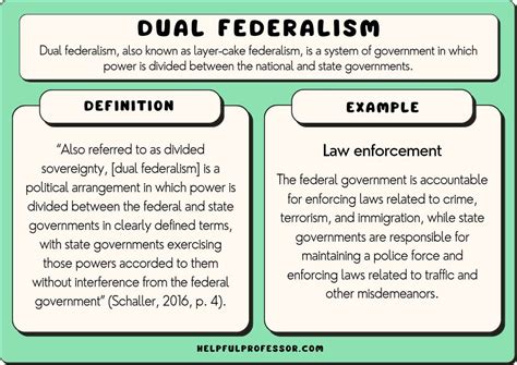 Federalism 的图像结果