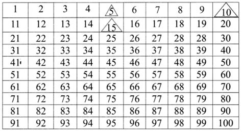 Classroom Activity On Numbers Class 2 的图像结果