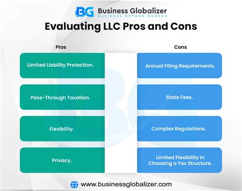 Llc Pros And Cons